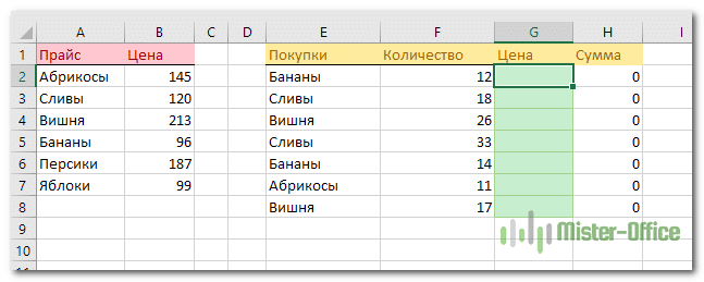 Функция ВПР в Excel: пошаговая инструкция с 5 примерами