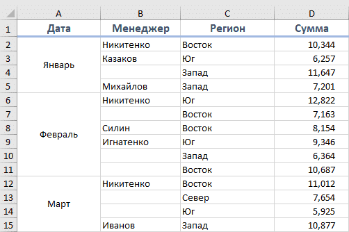 Как быстро заполнить пустые ячейки в Excel?