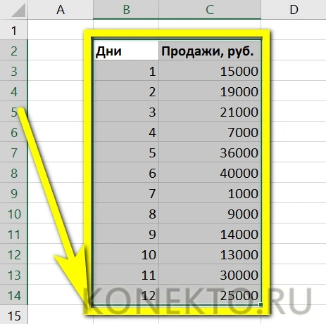 Как строить графики в Excel?