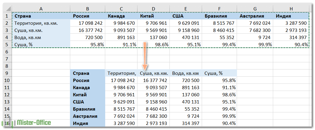 Транспонировать таблицу в excel