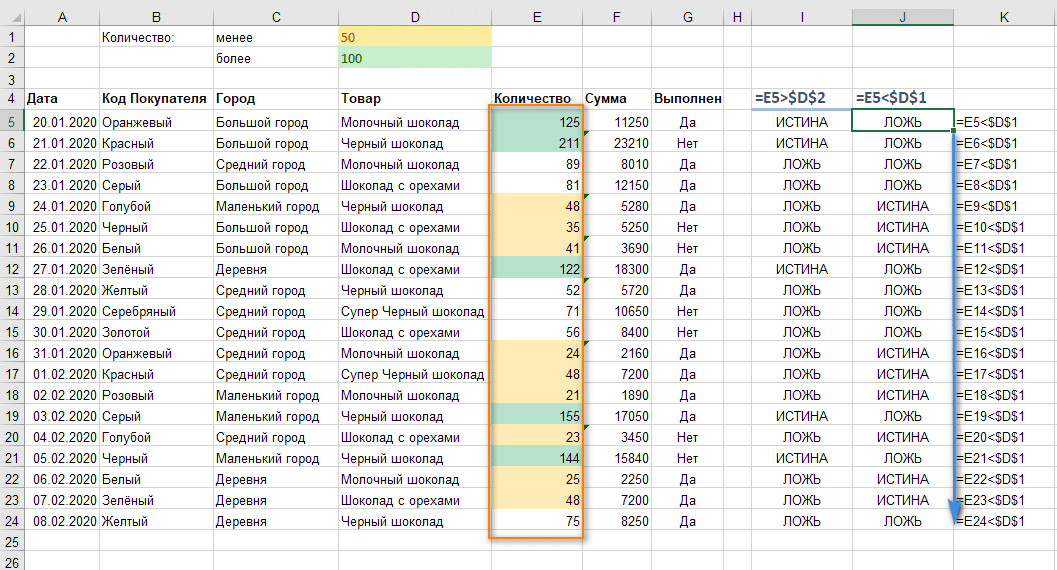 отладка правил условного форматирования