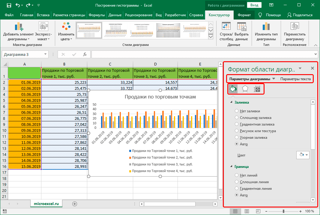 Формат области диаграммы Excel