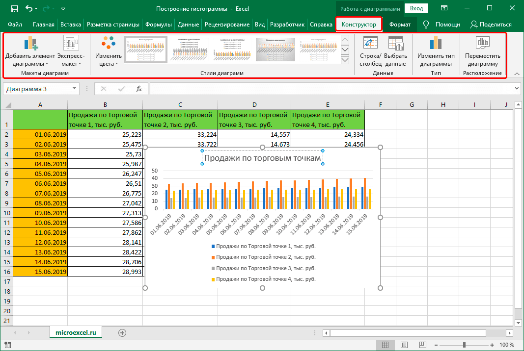 Настройка диаграммы на вкладке Конструктор в Excel