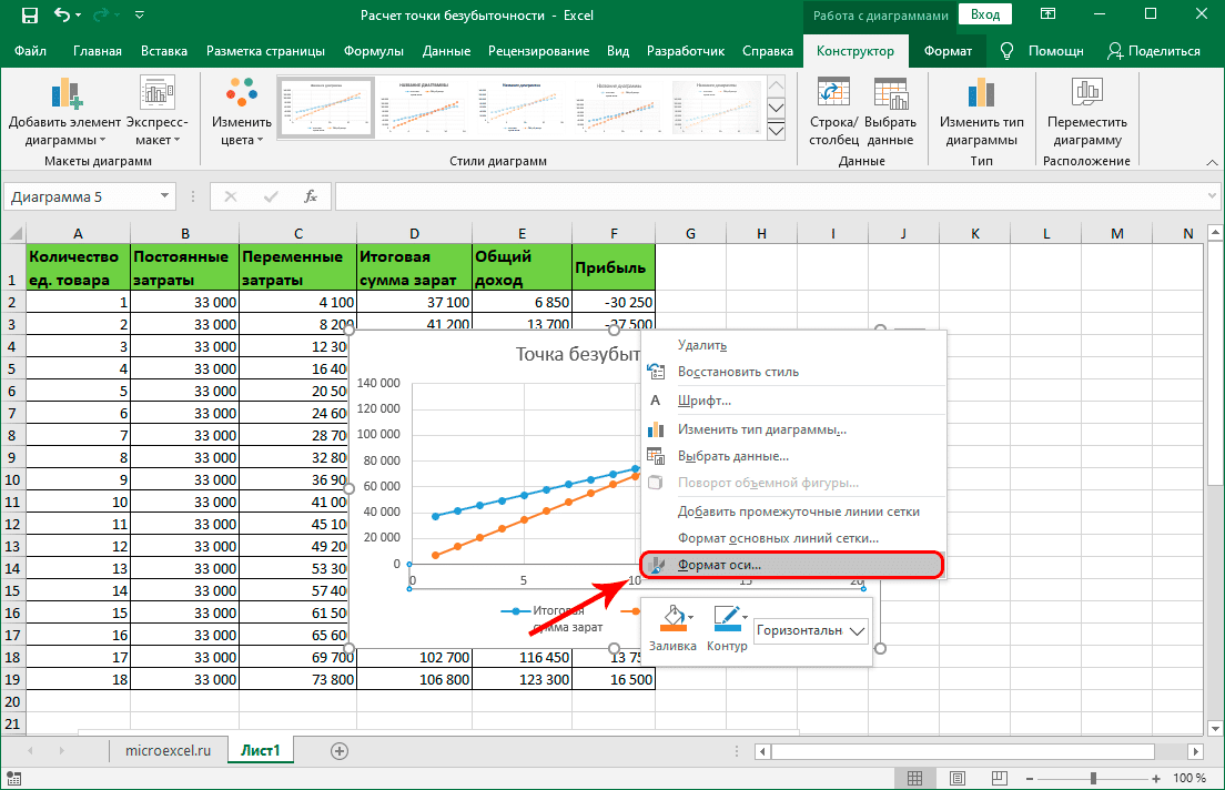 Как вернуть ось в диаграмме excel после удаления