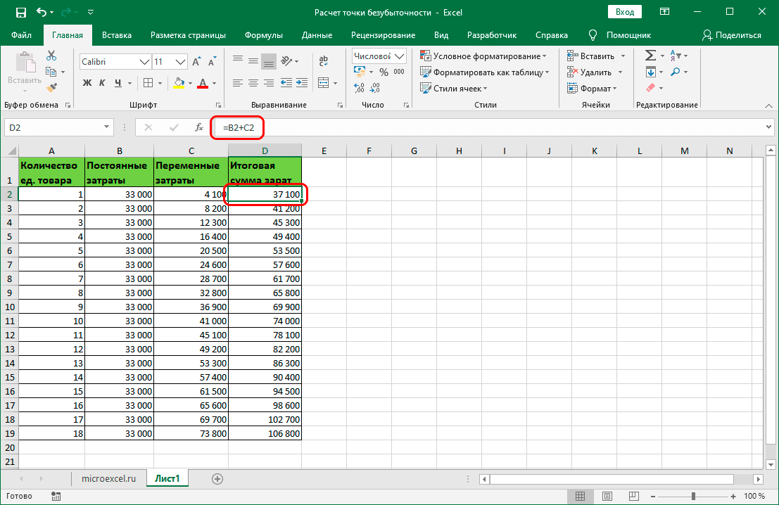 Расчет точки безубыточности проекта в excel