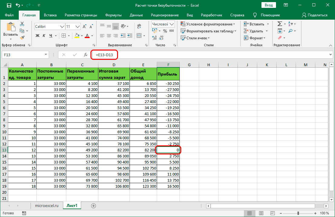 Расчет в excel. Переменные в экселе. Точка безубыточности в excel. Калькуляция в экселе. Формула себестоимости в эксель.