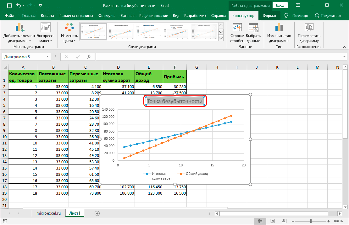 Построить точечную диаграмму в excel