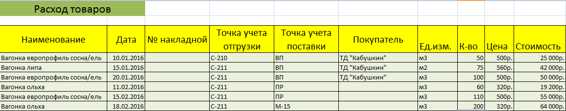 Расход товара. Таблица учета склада. Таблица для учета складских запасов. Таблица учет отгрузок. Таблица поставок складской учет.