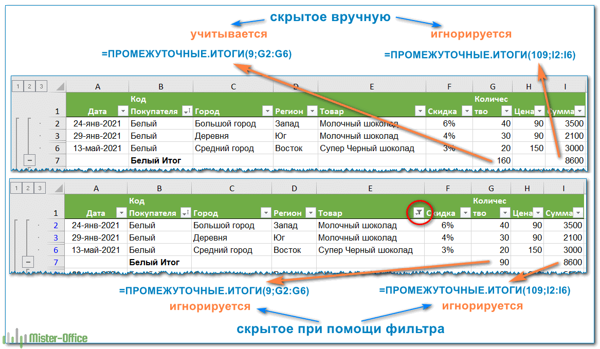 Как использовать формулу ПРОМЕЖУТОЧНЫЕ ИТОГИ в Excel