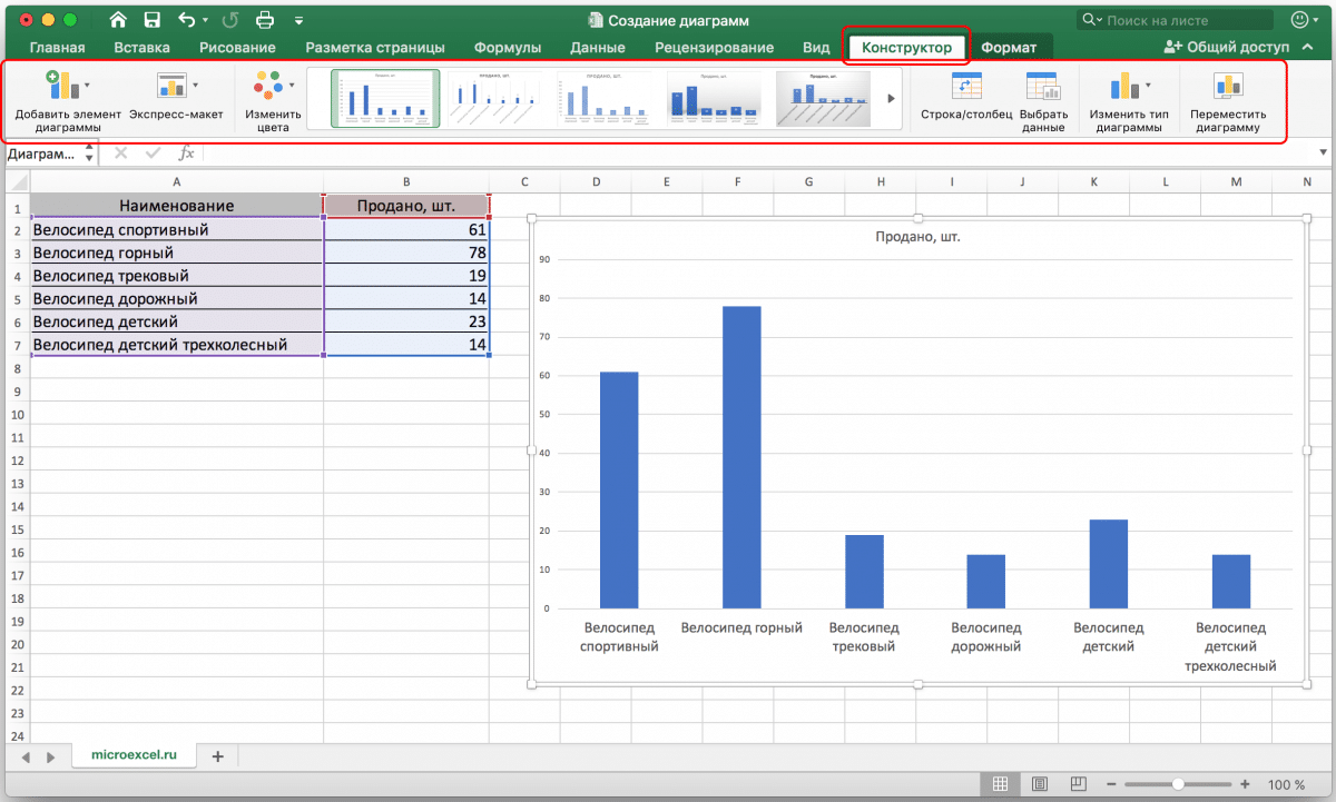 Как обновить диаграмму в excel при изменении данных