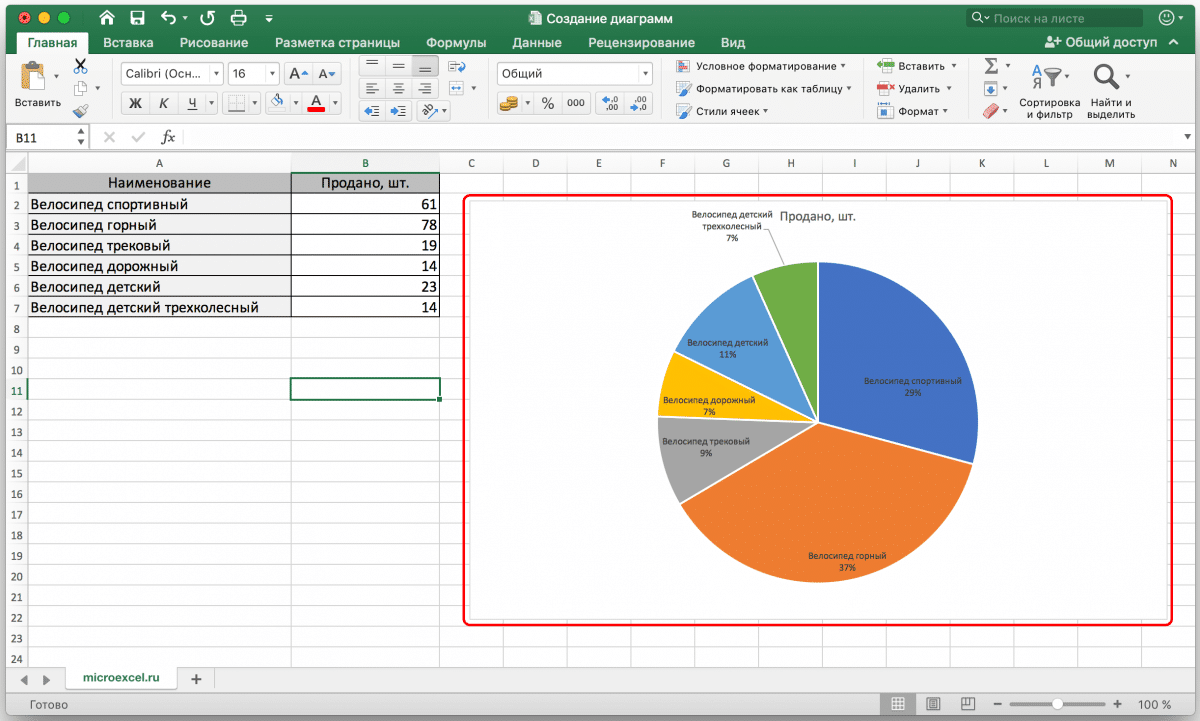 Процентная диаграмма Excel