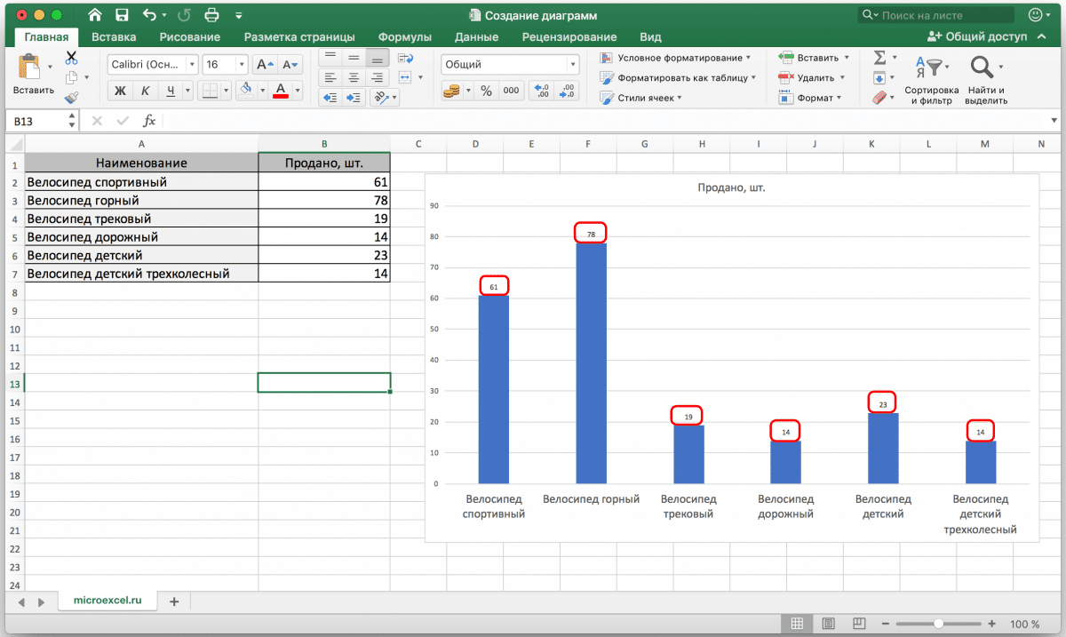 Как работать с диаграммами в Excel