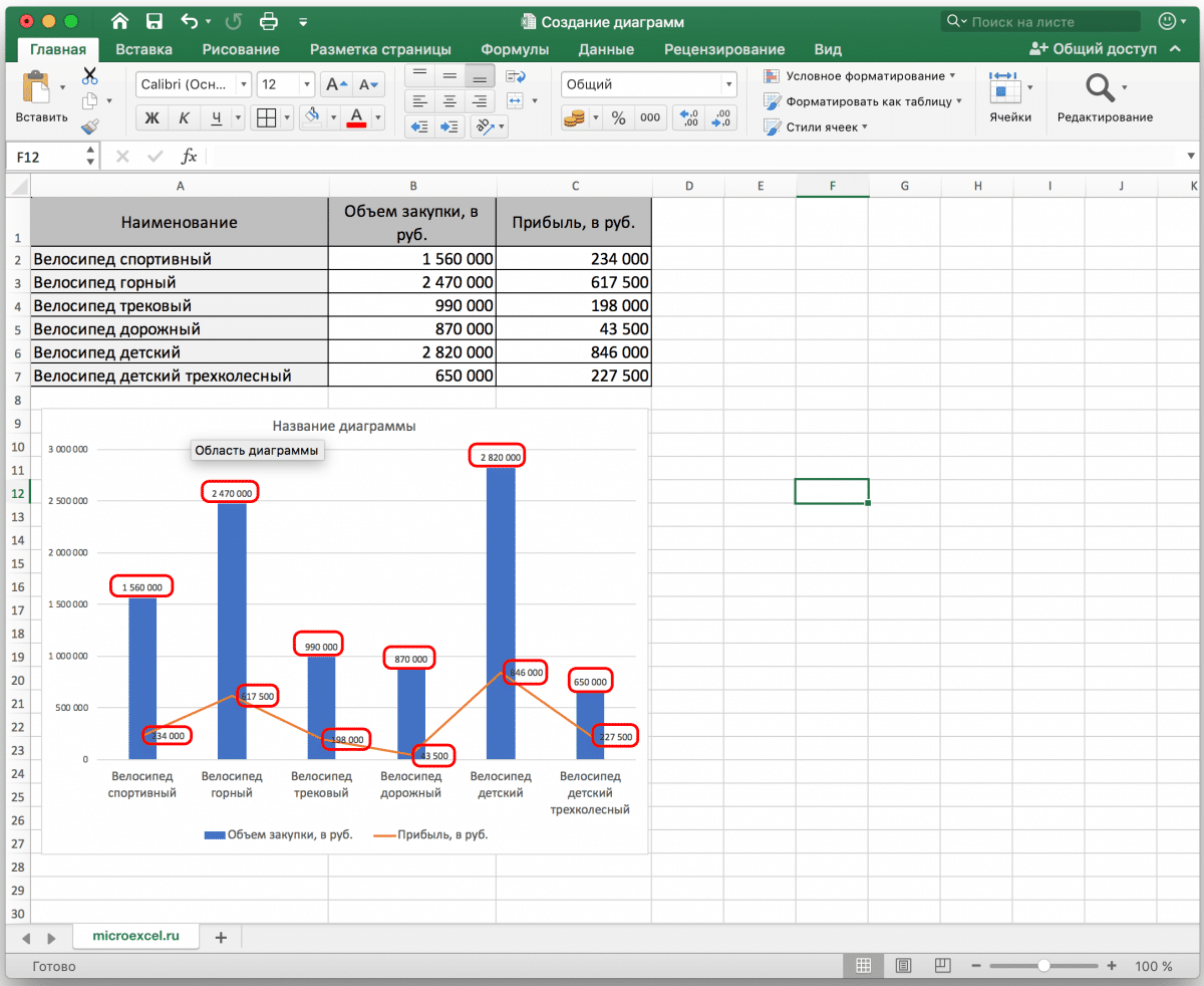 Диаграмма Парето: что это такое и как ее построить в Excel