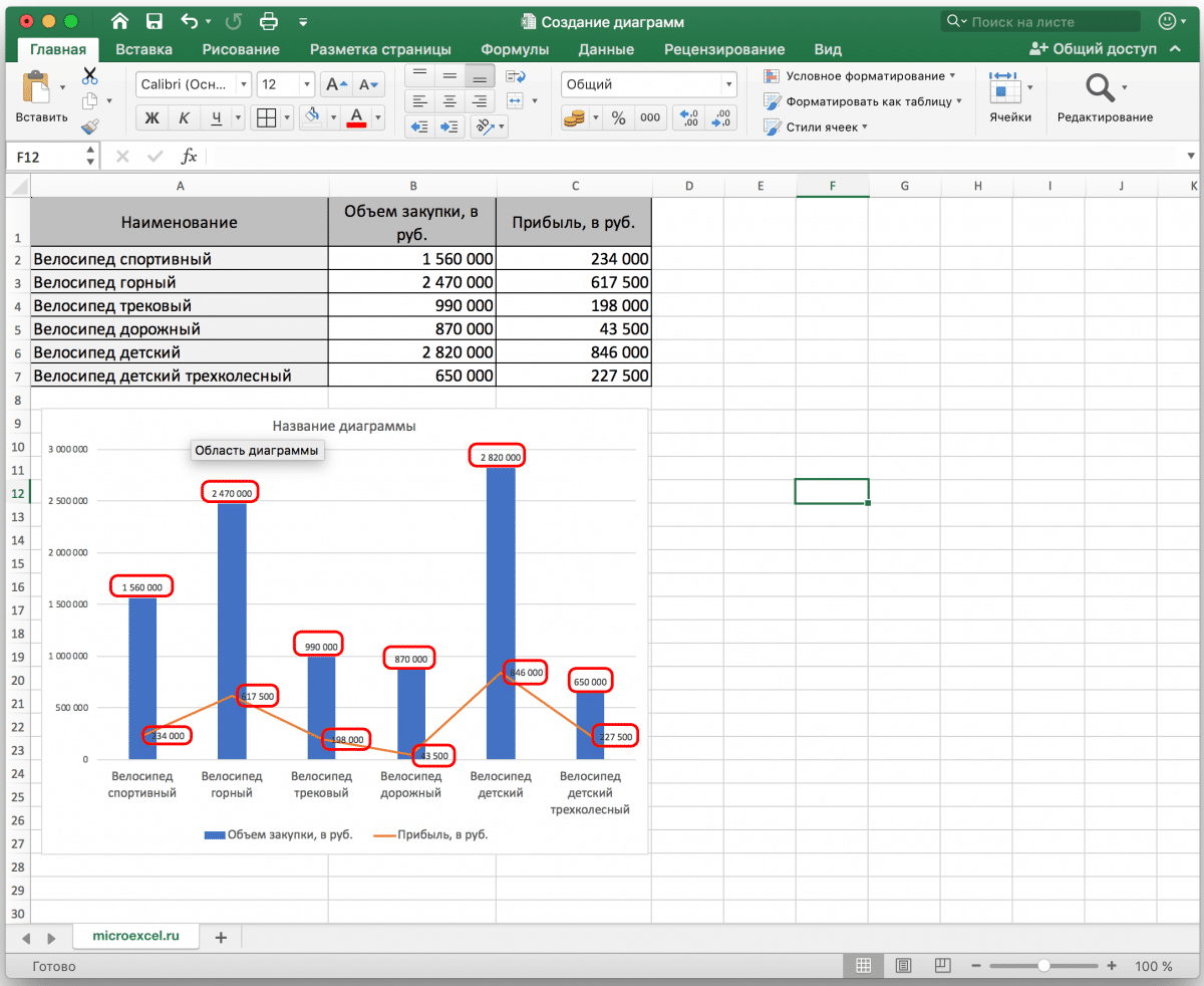 Какие виды диаграмм можно построить в excel