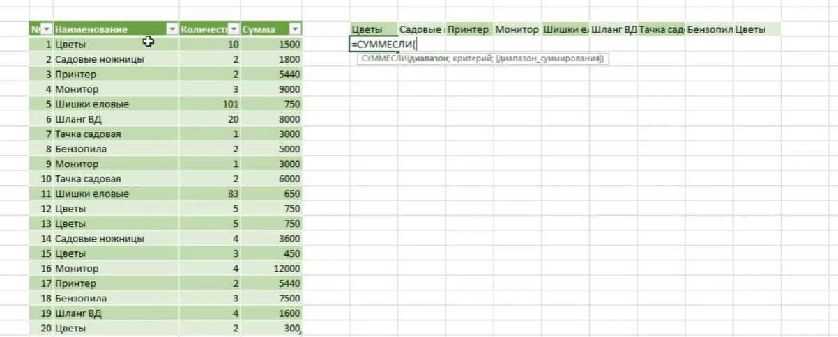 Как объединить повторяющиеся строки и суммировать значения в excel