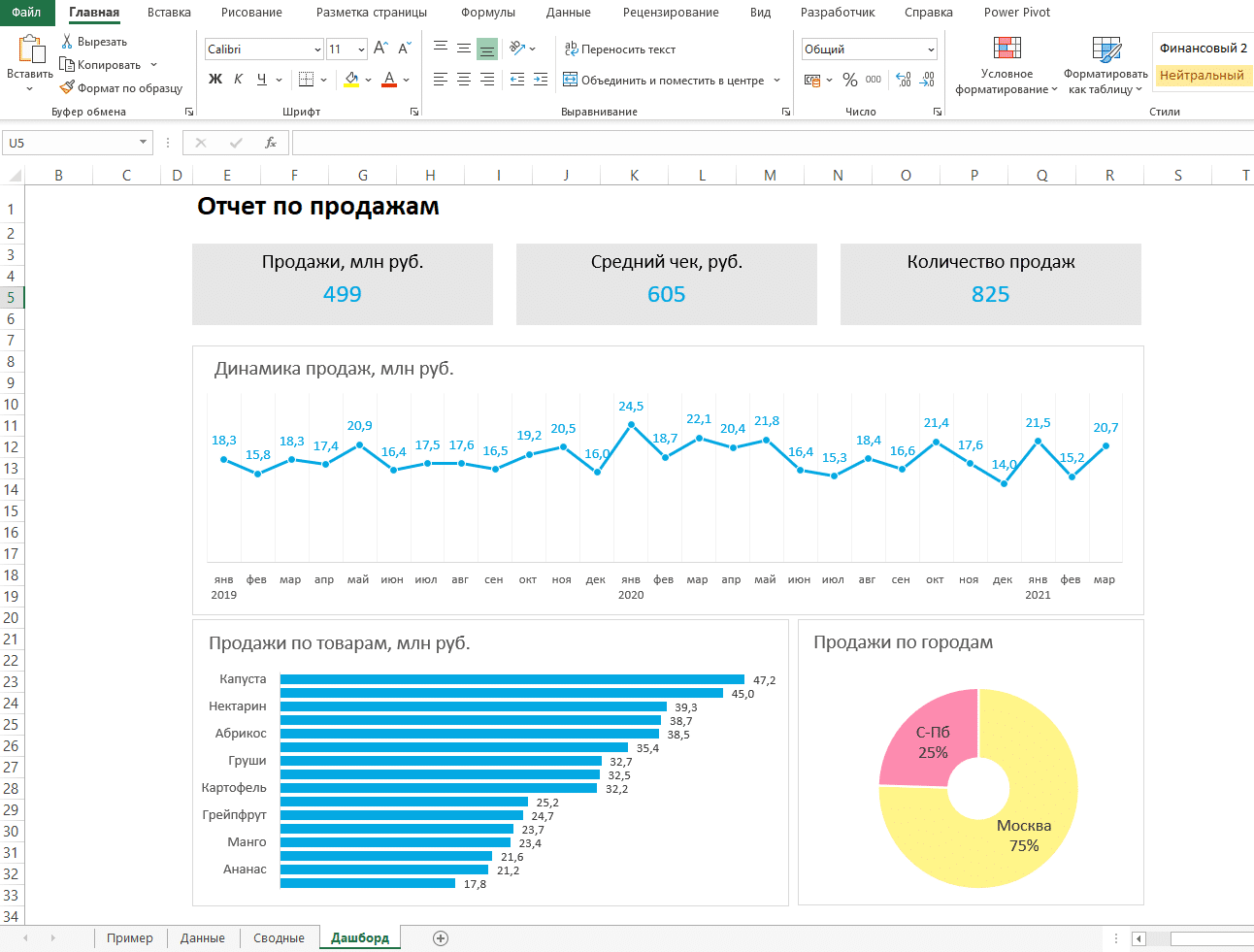 Дашборд в excel. Дашборд в excel с нуля. Дашборд HR В excel. Визуализация данных в excel. Аналитика в эксель.