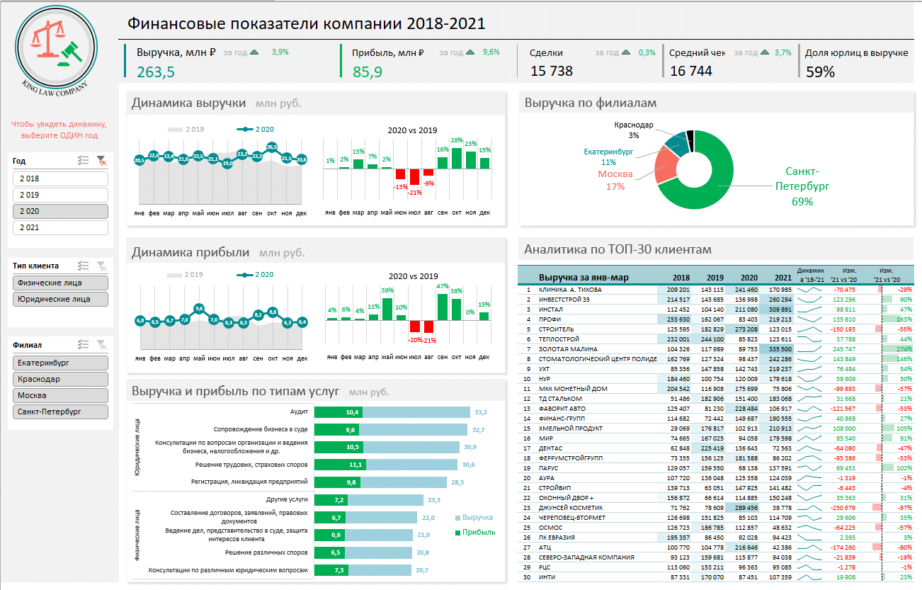 Эксель план факт