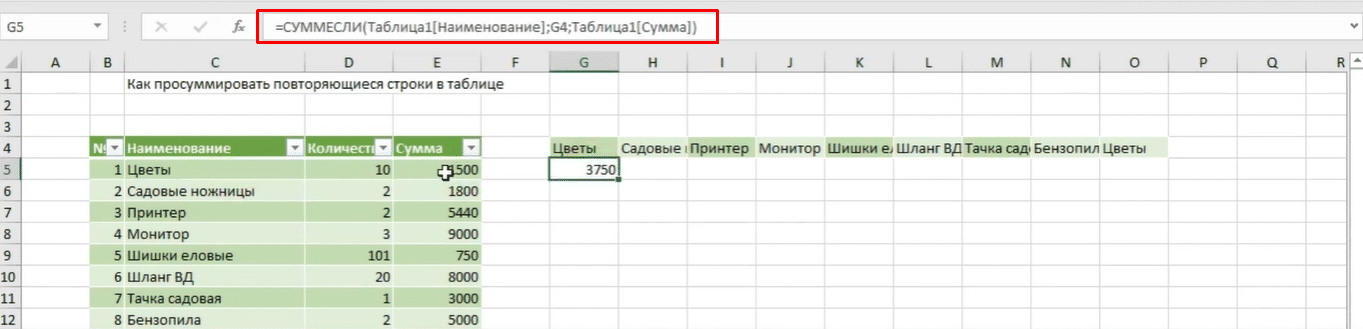 Как объединить повторяющиеся строки и суммировать значения в excel