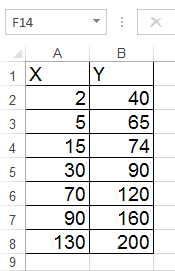 Как построить график функции в Excel