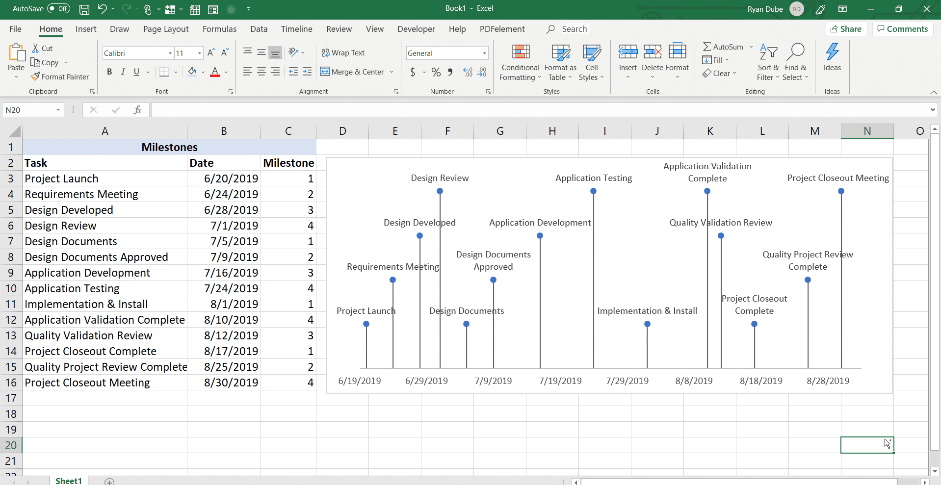 Скриншот временной шкалы в Excel