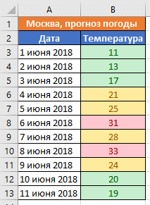 Таблица с примененным множественным условным форматированием