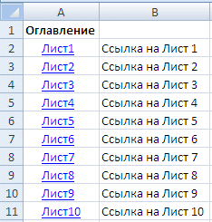 Переключение между листами в excel горячие клавиши