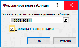 excel, форматирование таблиц