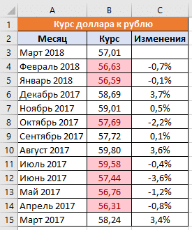 Применить условное форматирование на основе значения другой ячейки в Excel