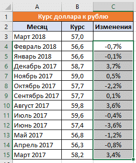 Условное форматирование в Excel: выделение диапазона данных