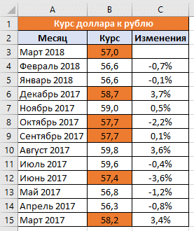 условное форматирование по собственному правилу