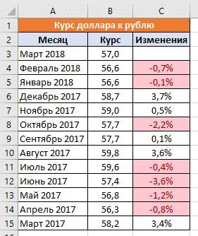 условное форматирование отрицательных значений