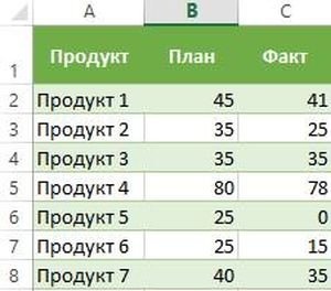 формула-prirosta-v-procentah-v-excel