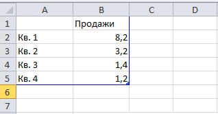 Excel - диаграммы