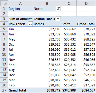 Сортировка в сводной таблице Excel