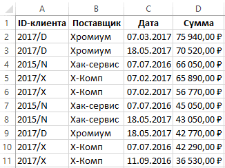 Как посчитать количество ячеек с одинаковым значением в excel