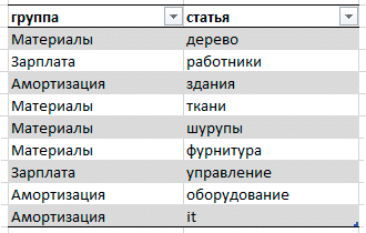 таблица Excel