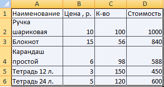 Форматирование границ ячеек в Excel