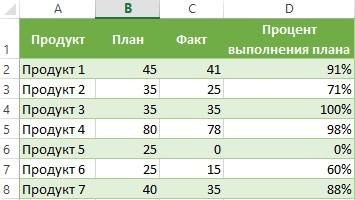 формула-prirosta-v-procentah-v-excel