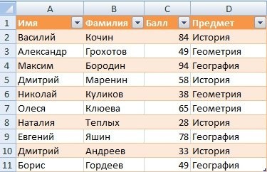 VBA Если образец данных