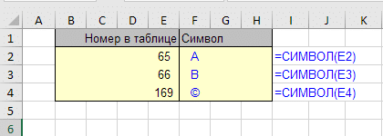 Символы excel таблица. Справочник функций excel русский и английский. Рейд таблица героев на русском эксель.