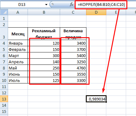 Как проверить значимость коэффициента корреляции в excel