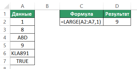 НАИБОЛЬШИЙ функция в Excel