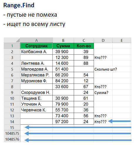 Интервал. Найдите VBA Excel