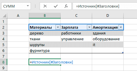 excel, формулы, форматированный, интеллектуальный, электронные таблицы