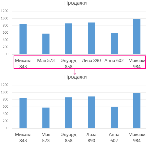 Php excel перенос строки