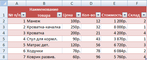 Как заморозить строку в Excel 2003 при прокрутке