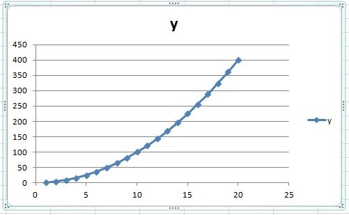 Построение точечной диаграммы в excel по данным таблицы