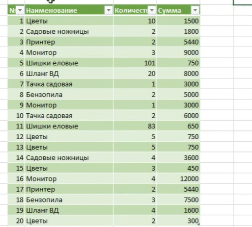 Выбрать повторяющиеся значения и суммировать vba excel