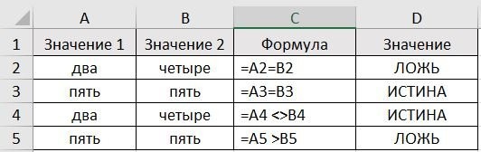 не равно эксель, знак неравенства, неравная формула