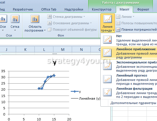 Почему не активна линия тренда в excel